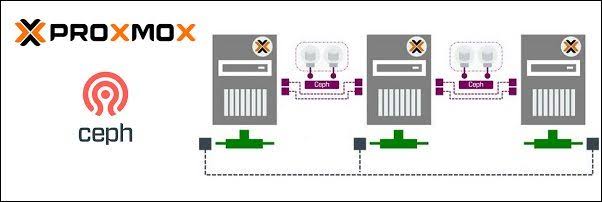 Ceph Storage in Proxmox